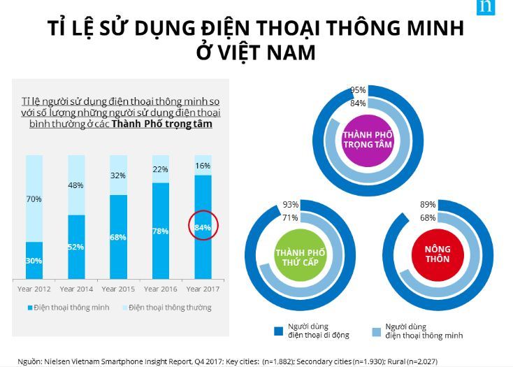 viet nam dang tro thanh thi truong hen ho truc tuyen mau mo