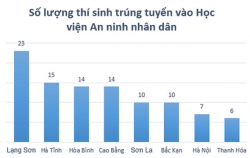 con thoi gian toi se tranh luan voi bo truong vu gian lan diem thi