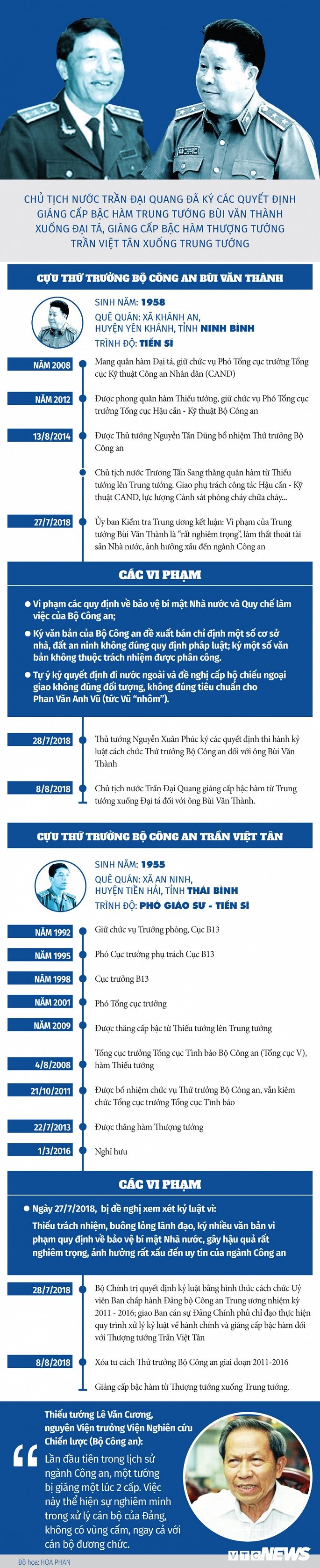 infographic giang hai cap doi voi ong bui van thanh la truong hop dau tien lich su nganh cong an