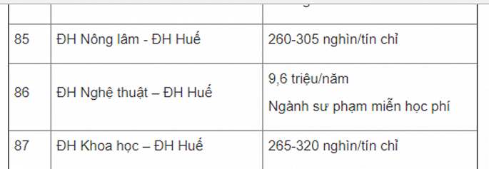 hoc phi nam hoc 2018 2019 cua 87 truong dai hoc tren toan quoc