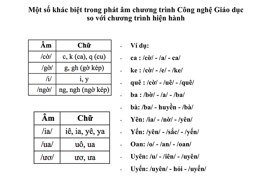 doi moi giao duc khi c k q deu doc la co gia o vien bo i ro i phu huynh ban khoan