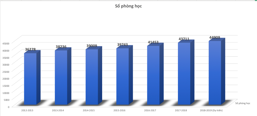 tphcm can 79000 giao vien de day gan 17 trieu hoc sinh