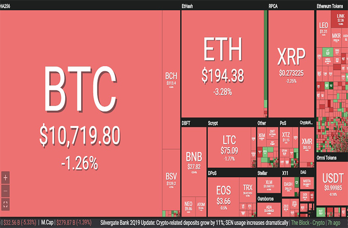 bitcoin lai do deo