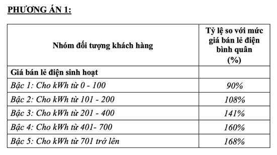 Rút vì chưa phù hợp, điện một giá phải chờ đến bao giờ?