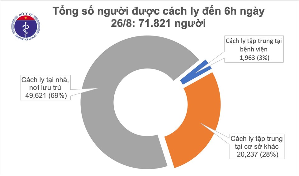 Nguồn: Bộ Y tế