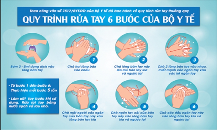 Cần rửa tay trong bao lâu để ngăn ngừa lây nhiễm COVID-19? - 2