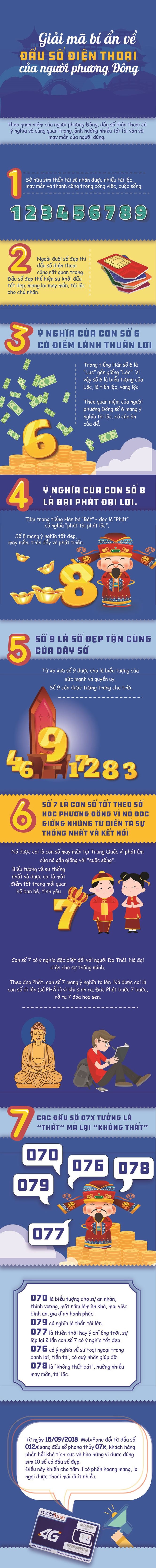 infographic tiet lo y nghia dau so dien thoai cua nguoi phuong dong