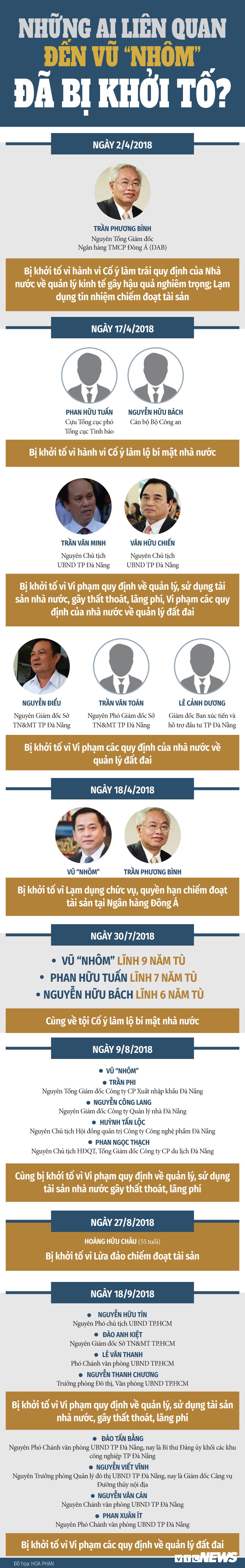 infographic nhung ai lien quan den vu nhom da bi khoi to