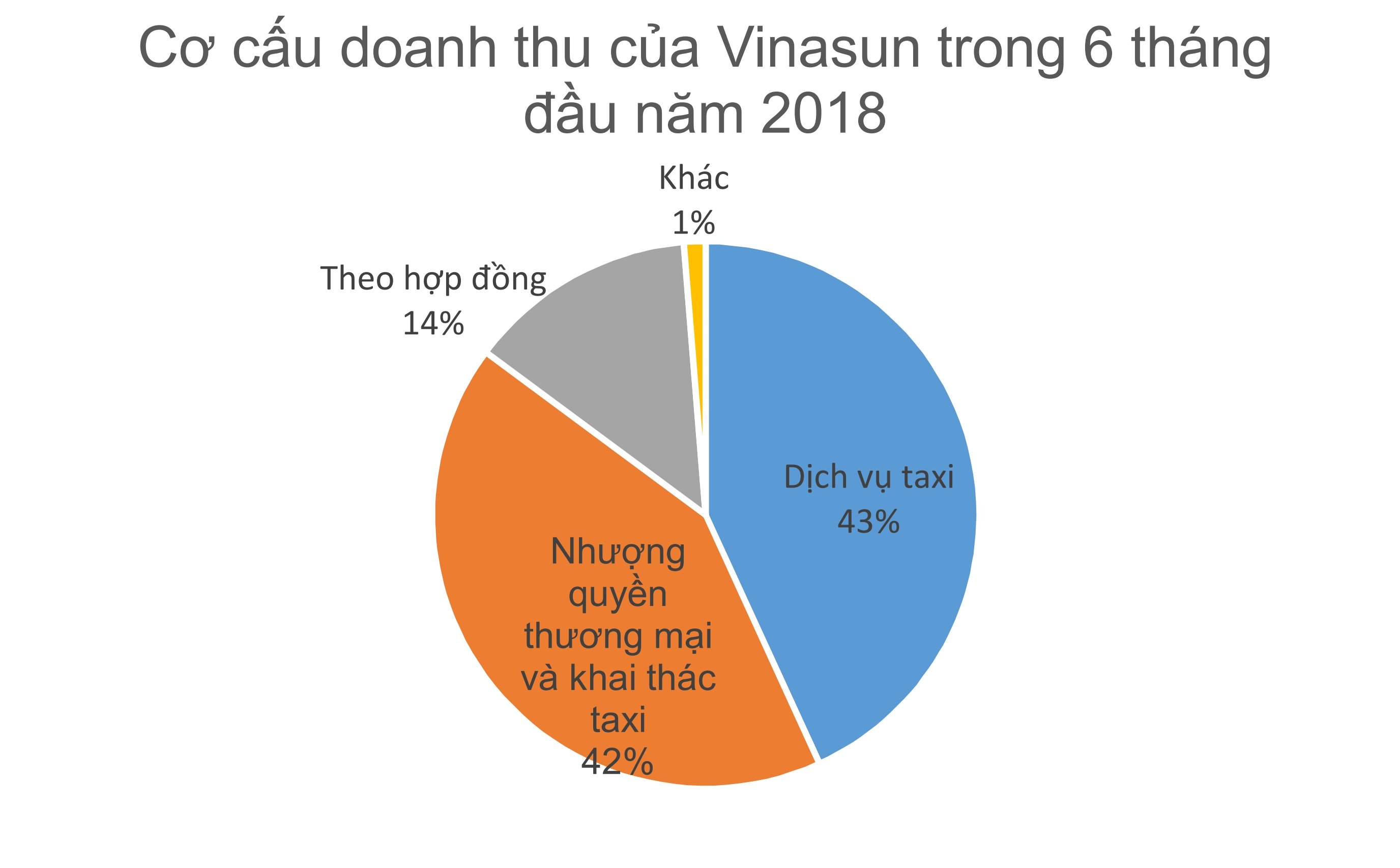 dai gia taxi so 1 viet nam hut ket 900 ty keu khoc tai ai bay gio