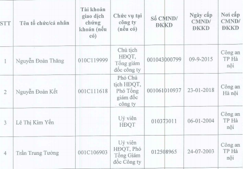 bi an vi chu tich hdqt gan 80 tuoi cua bong den phich nuoc rang dong