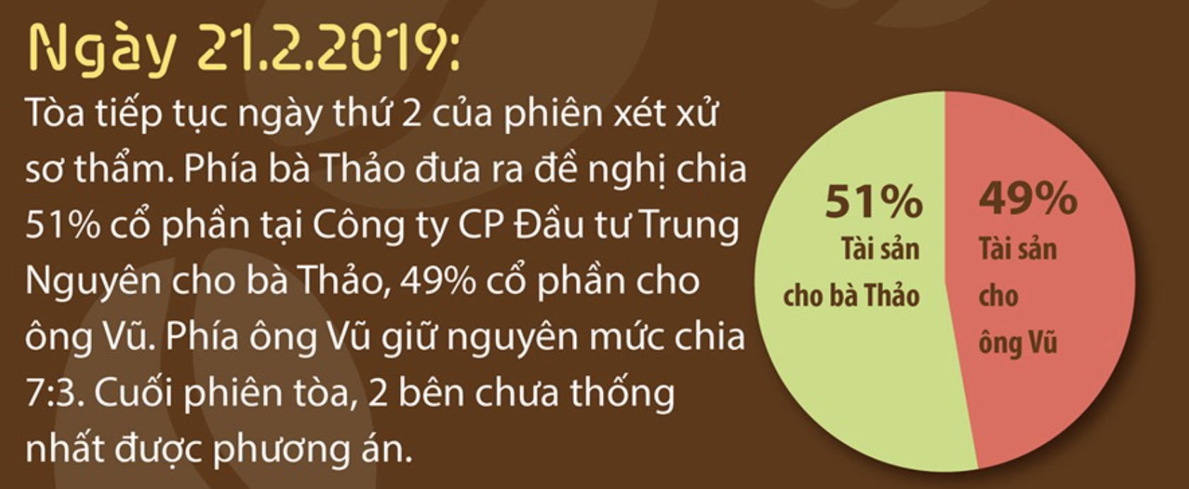 truoc phien phuc tham tai san trung nguyen duoc chia the nao