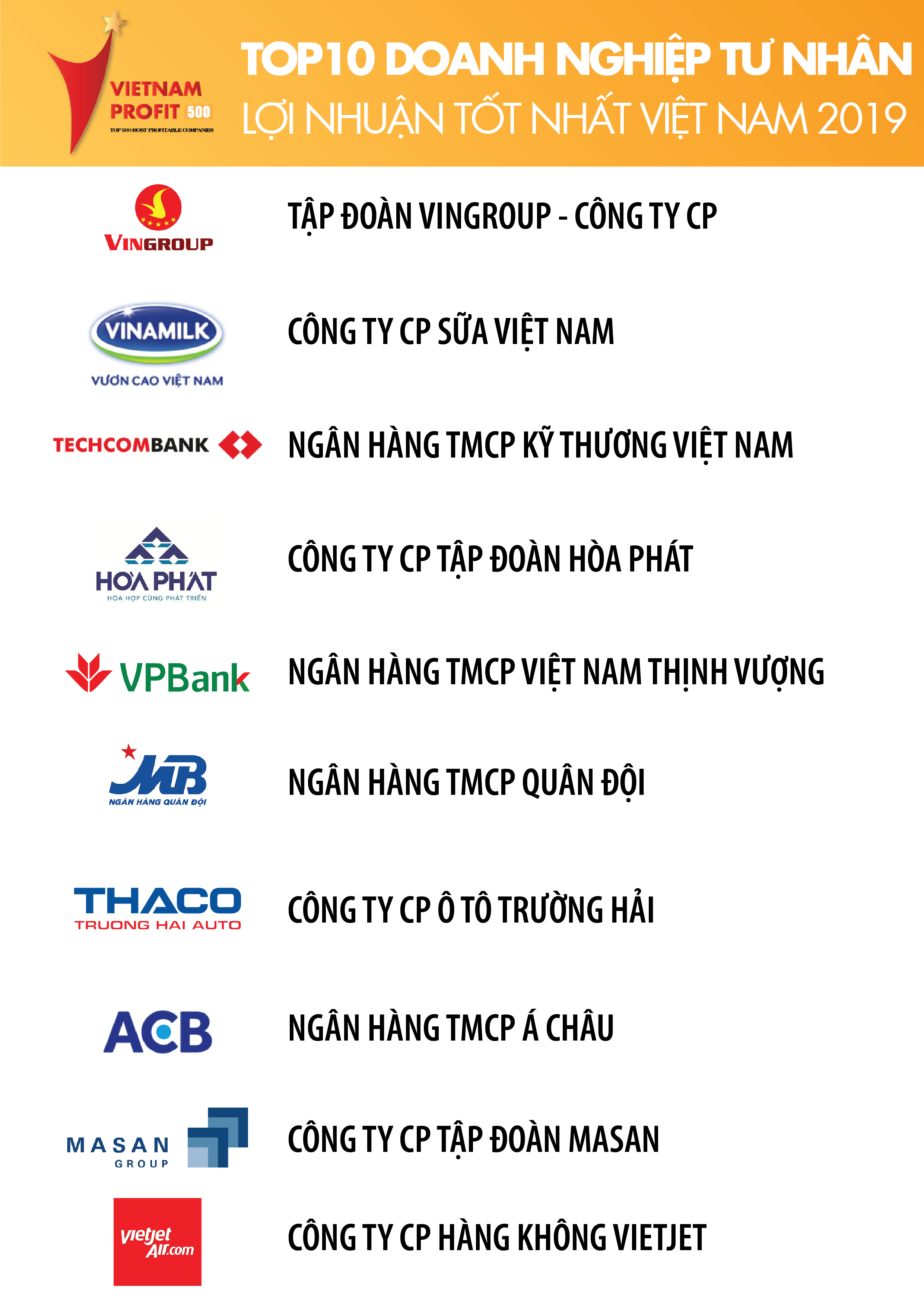 cong bo bang xep hang profit500 2019
