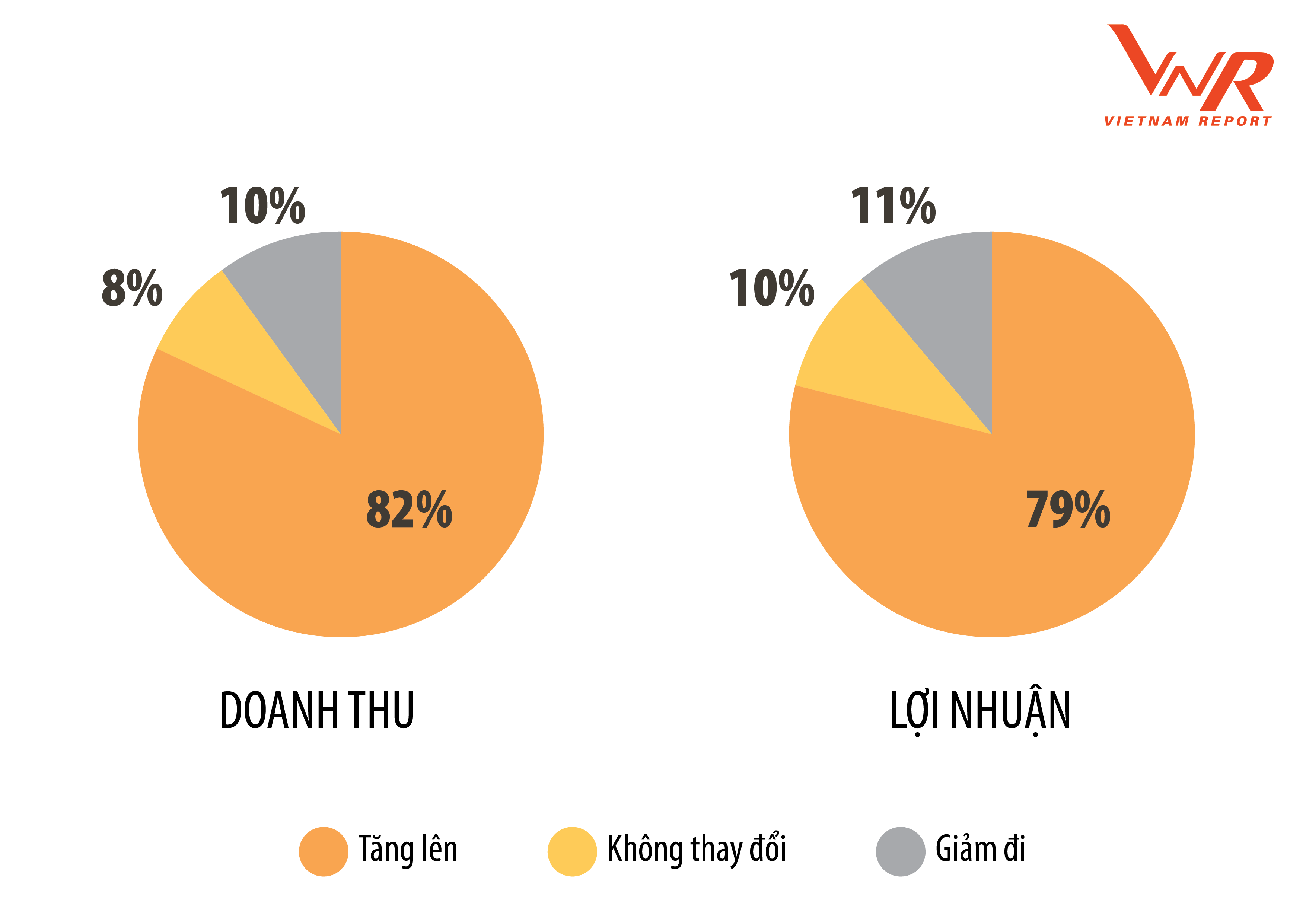 cong bo bang xep hang profit500 2019