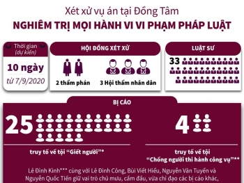 Xét xử vụ án tại Đồng Tâm: Nghiêm trị mọi hành vi vi phạm pháp luật