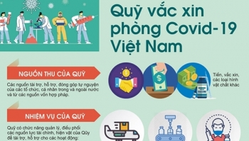 Đã xuất 373 tỷ đồng tiền quỹ để mua vaccine phòng COVID-19