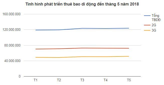 doanh thu thoai va sms sut giam dau la loi thoat cho nha mang
