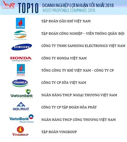 tap doan dau khi viet nam dung dau top 10 doanh nghiep loi nhuan tot nhat trong nam 2018