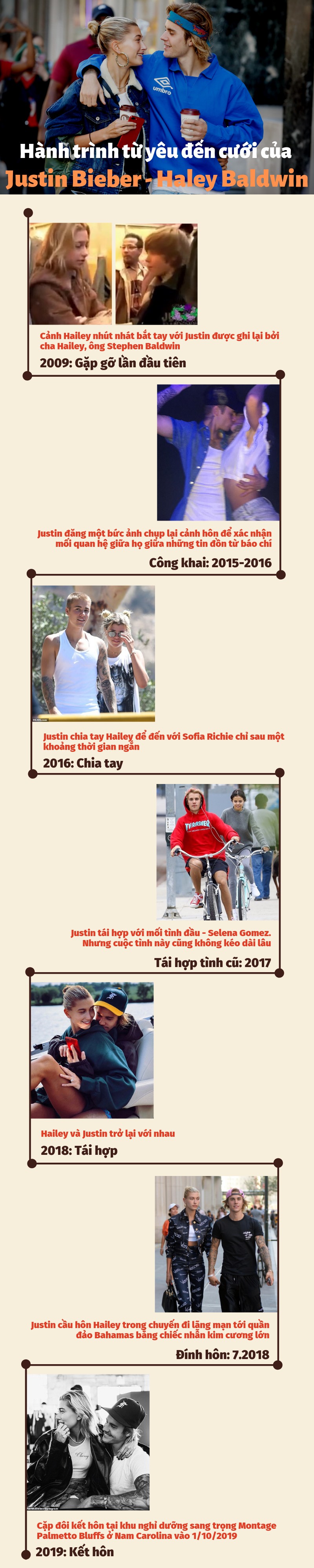 infographic hanh trinh tu yeu den cuoi cua justin bieber va haley baldwin