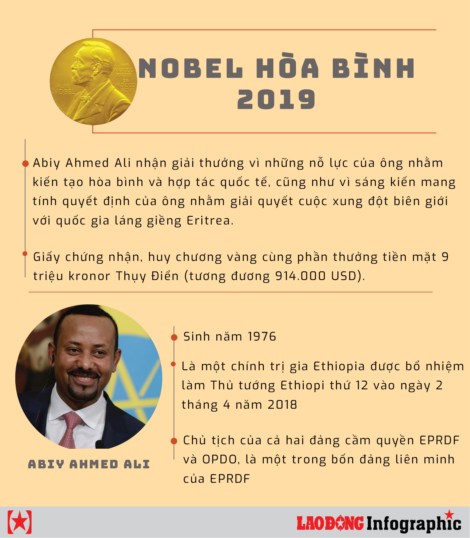 infographic chan dung cac tac gia gianh giai nobel 2019