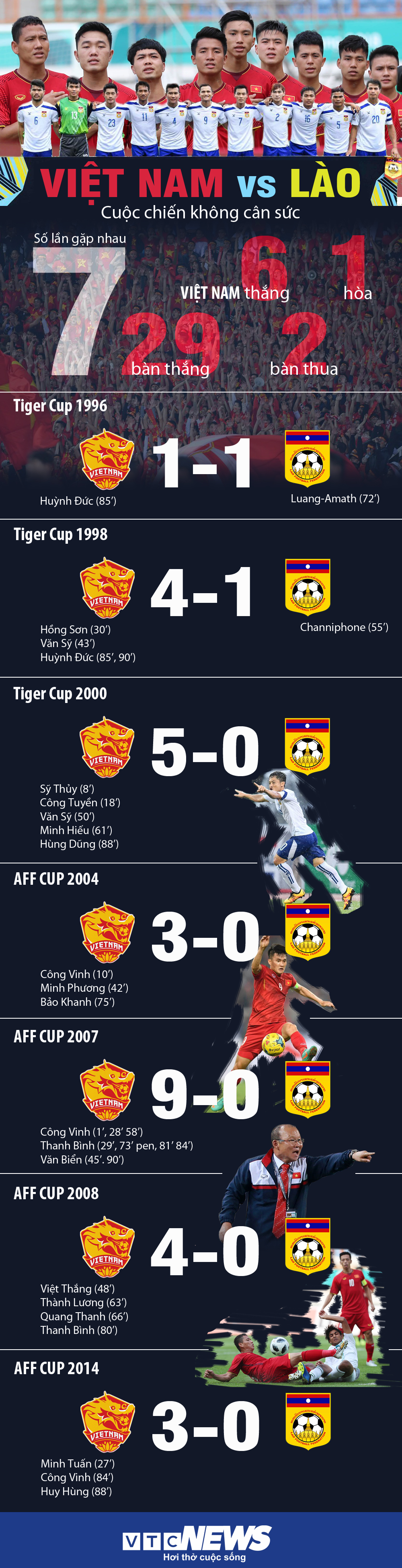 infographic viet nam vs lao 2 thap ky cuoc chien khong can suc