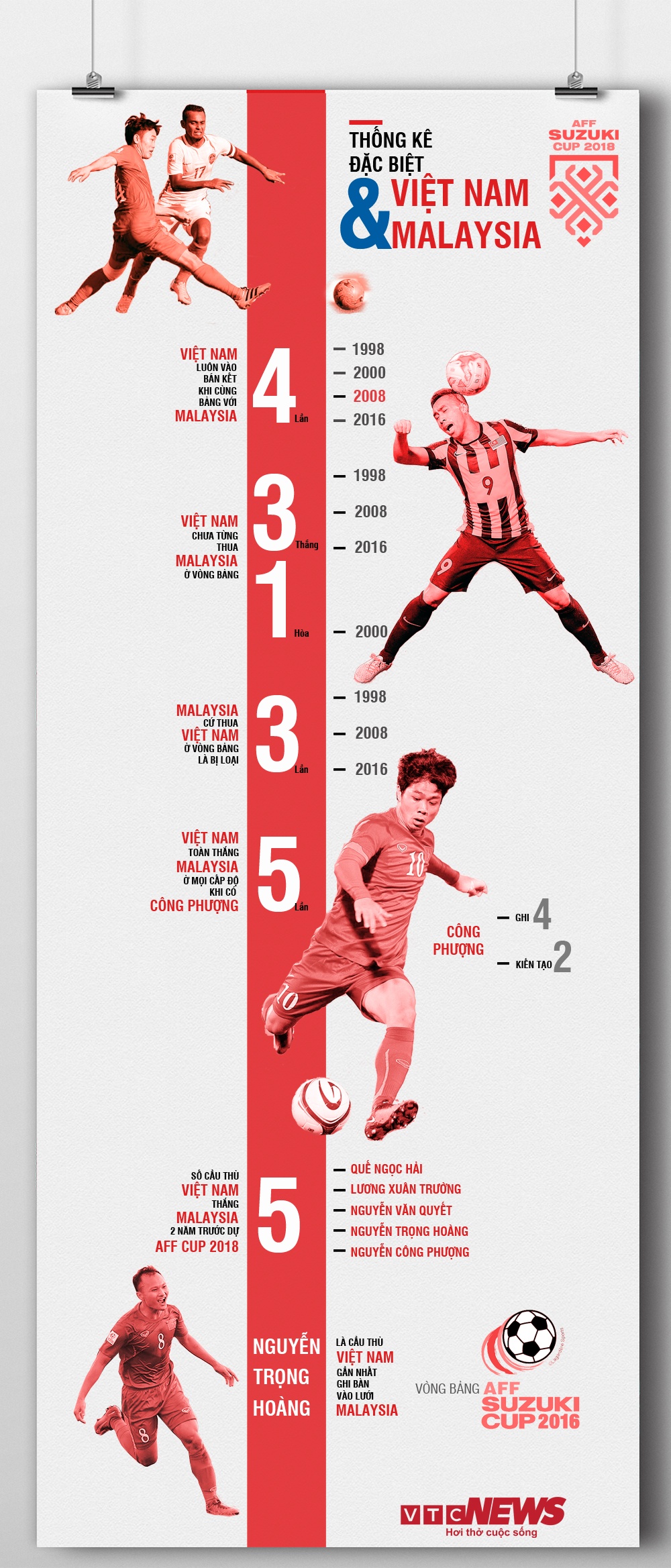 infographic thong ke dac biet viet nam chua bao gio thua malaysia o vong bang aff cup