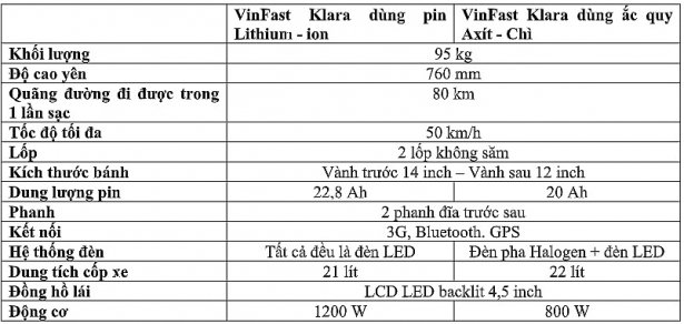 xe dien vinfast klara bao gio het uu dai giam gia soc