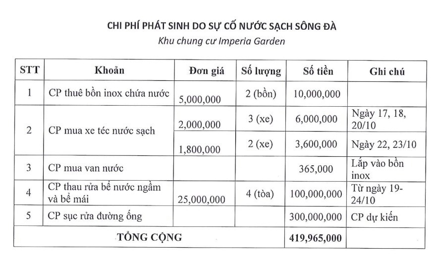 chung cu doi viwaco boi thuong nua ti sau su co nuoc song da co kha thi