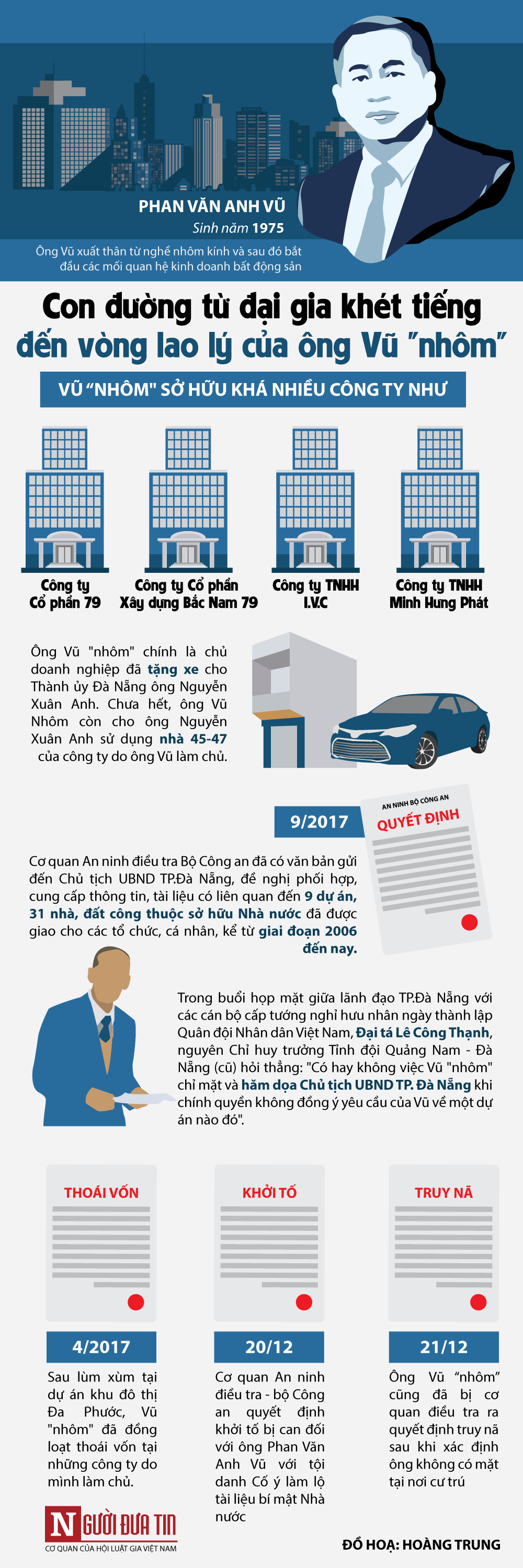 infographic con duong tu dai gia khet tieng den vong lao ly cua ong vu quotnhomquot