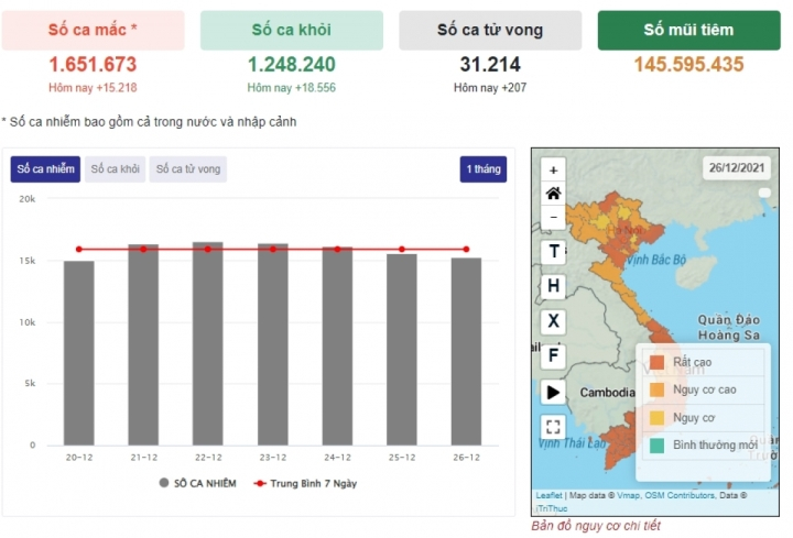 Hà Nội tiếp tục ghi nhận F0 cao nhất, Hà Nam xuất hiện ổ dịch khu công nghiệp - 2